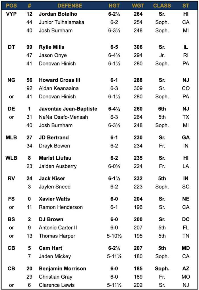 ND Defense vs Ohio State
